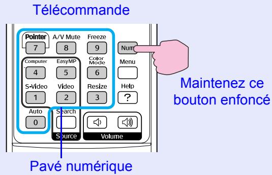 EPSON EMP-1707 - Définissez le mot de passer. - 1
