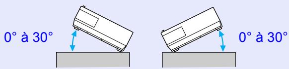 EPSON EMP-1707 - Liste des moniteurs pris en charge - 2