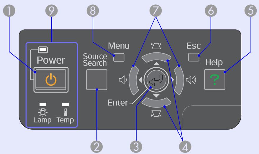 EPSON EMP-1707 - Panneau de commande - 1