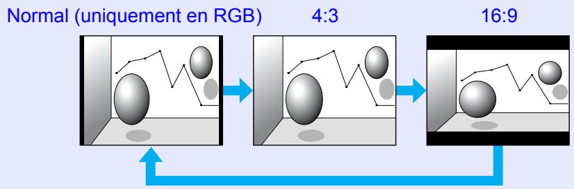 EPSON EMP-1707 - Modification du rapport L/H (Redimensionner) - 2