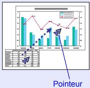 EPSON EMP-1707 - Déplacez le pointeur. - 2