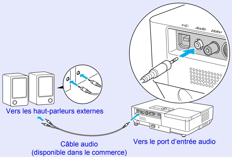 EPSON EMP-1707 - Connexion à des enceintes externes - 1