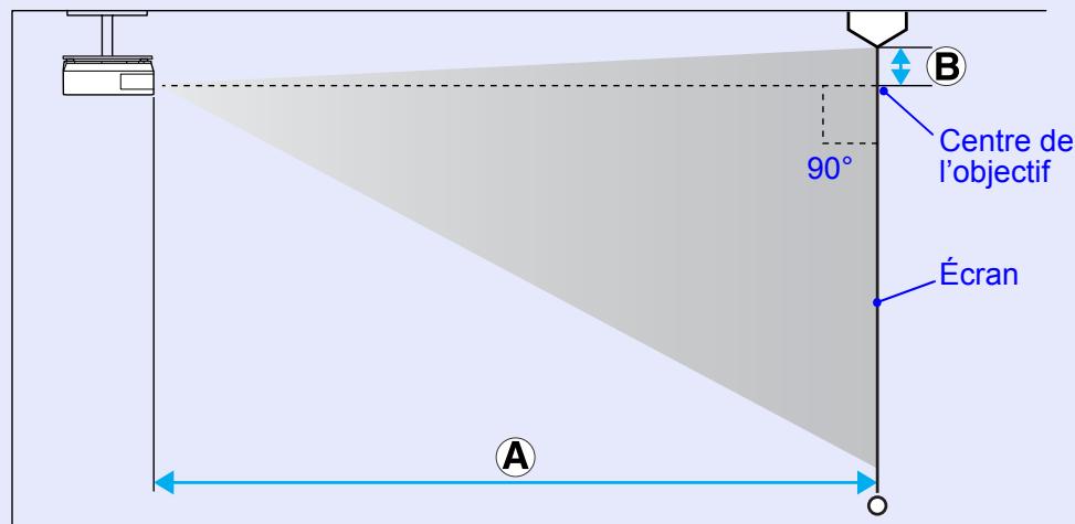 EPSON EMP-1707 - Taille et distance de l'écran - 2