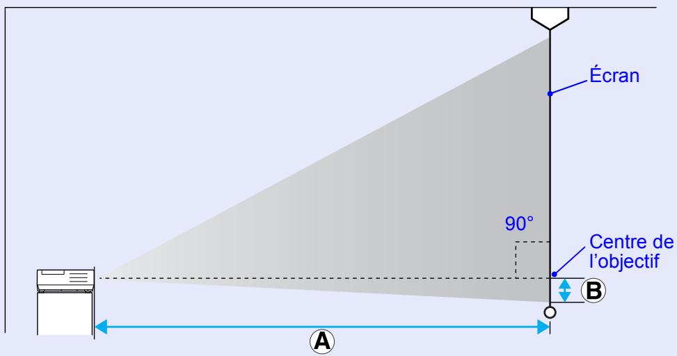 EPSON EMP-1707 - Taille et distance de l'écran - 1