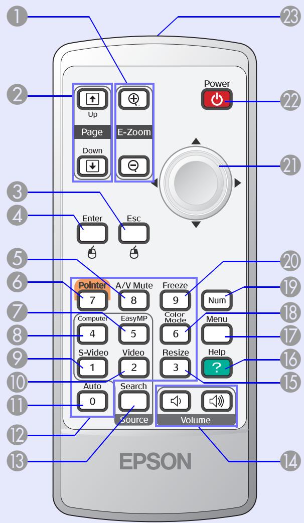 EPSON EMP-1707 - Télécommande - 1