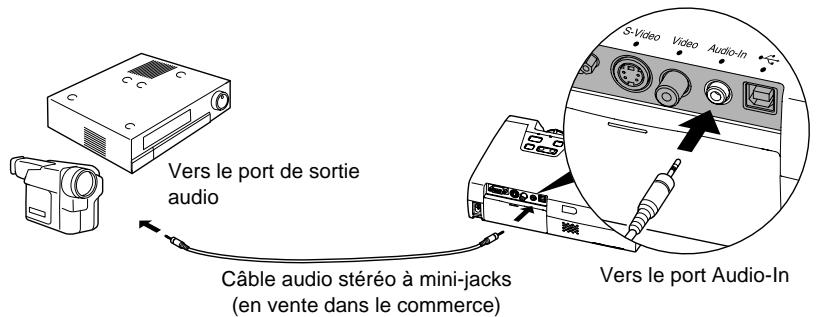 EPSON EMP-720 - Reproduction du son provenant de l'équipement vidéo - 1