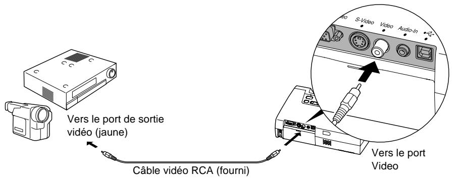 EPSON EMP-720 - Attention : - 1
