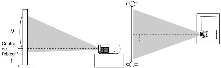 EPSON EMP-720 - Réglage de l'angle de projection et fonction de correction automatique de la déformation trapézoidale - 1