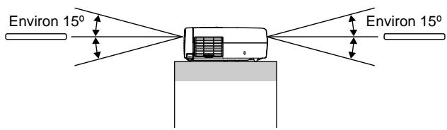 EPSON EMP-720 - Portée et angle de fonctionnement de la télécommande - 2