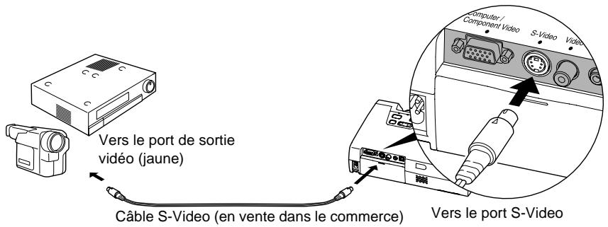 EPSON EMP-720 - Projection d'images au format s-video - 1
