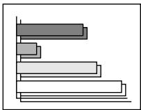EPSON EMP-720 - Réglage de la synchronisation (sync) - 1