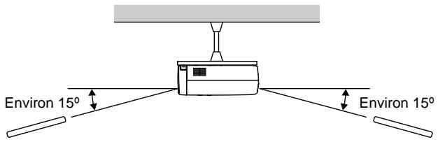 EPSON EMP-720 - Portée et angle de fonctionnement de la télécommande - 3