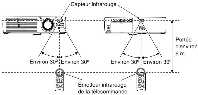 EPSON EMP-720 - Portée et angle de fonctionnement de la télécommande - 1