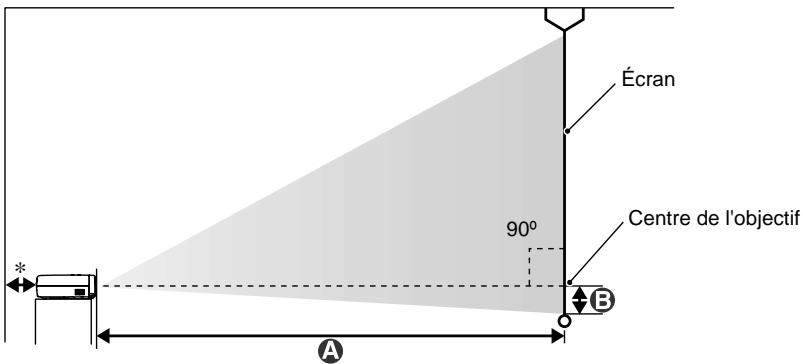 EPSON EMP-720 - Taille de l'écran et distance de projection - 1