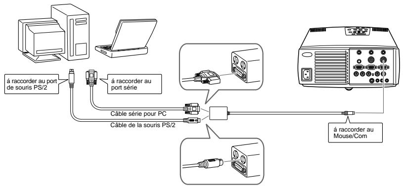 EPSON EMP-7350 - Raccordement à votre PC - 1