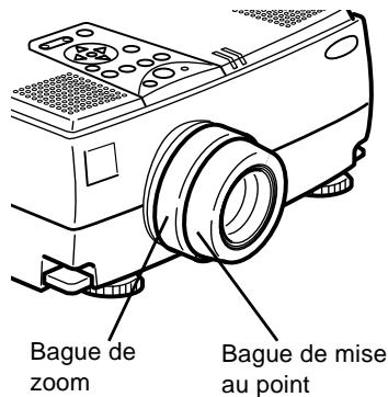 EPSON EMP-7350 - Mise au point et positionnement de l'image - 1