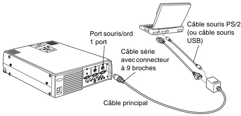 EPSON EMP-7350 - Connexion du cable de la souris et du cable série - 1