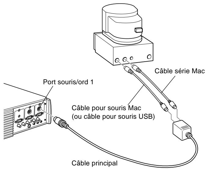 EPSON EMP-7350 - Connexion du cable de la souris et du cable série - 1