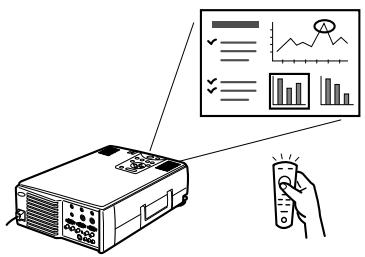 EPSON EMP-7350 - Fonction de support de presentation - 1