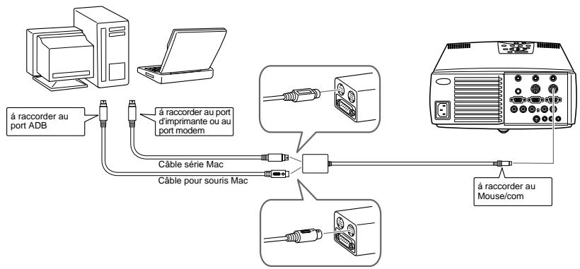 EPSON EMP-7350 - Raccordement à votre Macintosh - 1
