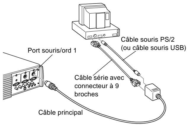 EPSON EMP-7350 - Connexion du cable de la souris et du cable série - 1