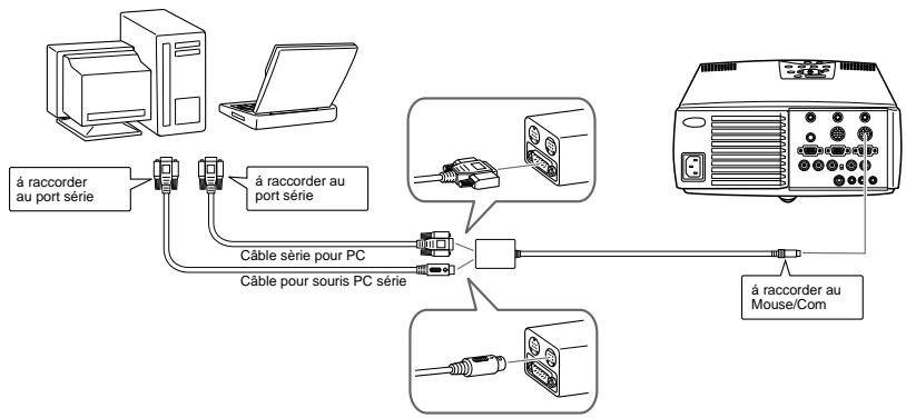 EPSON EMP-7350 - Raccordement à votre PC - 2