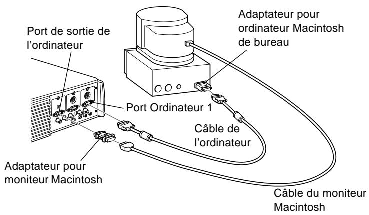 EPSON EMP-7350 - Connexion du cable video et du cable du moniteur - 1