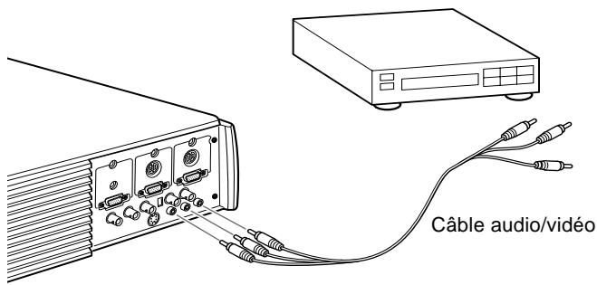 EPSON EMP-7350 - Connexion à une source video - 4