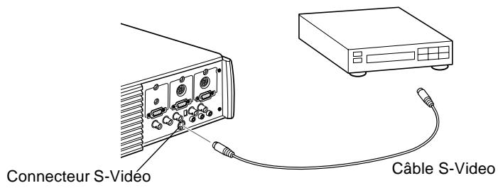 EPSON EMP-7350 - Connexion à une source video - 5