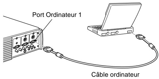 EPSON EMP-7350 - Connexion du cable video - 1