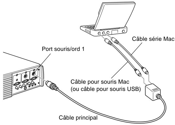 EPSON EMP-7350 - Connexion du cable de la souris et du cable série - 1