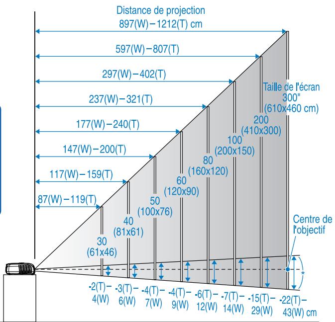 EPSON EMP-S3 - Guide de mise en route - 2
