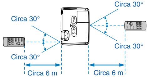 EPSON EMP-S3 - Uso del telecomando - 1
