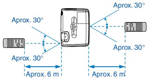 EPSON EMP-S3 - Usando el mando a distancia - 1