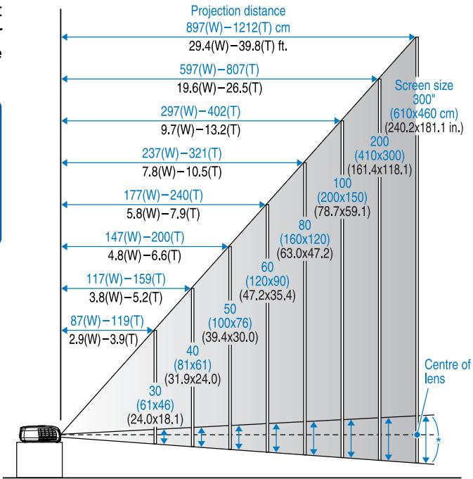 EPSON EMP-S3 - 2