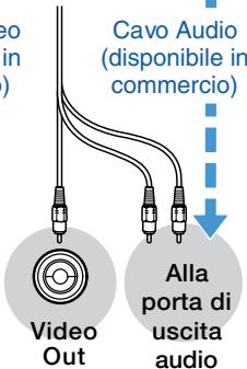 EPSON EMP-S3 - Uso del telecomando - 12