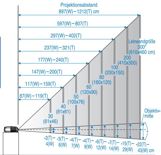EPSON EMP-S3 - Aufstellungsanleitung - 2