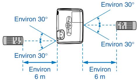 EPSON EMP-S3 - Utilisation de la télécommande - 1