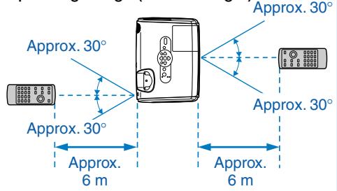 EPSON EMP-S3 - Using the remote control - 1