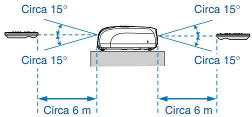 EPSON EMP-S3 - Uso del telecomando - 2