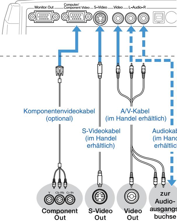 EPSON EMP-S3 - - Verwendung der Fernbedienung - 7