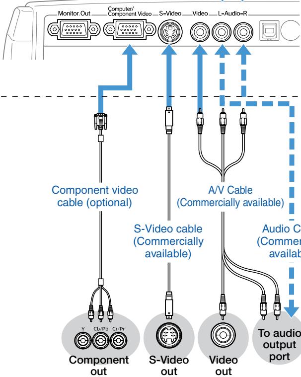 EPSON EMP-S3 - Connecting to Visual Equipment - 5