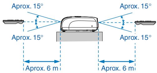 EPSON EMP-S3 - Usando el mando a distancia - 2