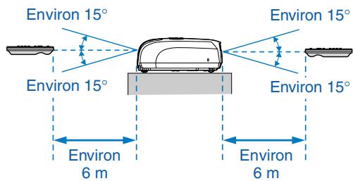EPSON EMP-S3 - Utilisation de la télécommande - 2