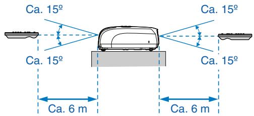 EPSON EMP-S3 - - Verwendung der Fernbedienung - 2