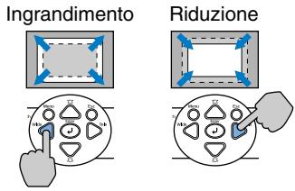 EPSON EMP-S3 - ■ Regolazione delle dimensioni di proiezione - 1