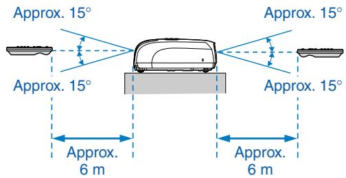 EPSON EMP-S3 - Using the remote control - 2