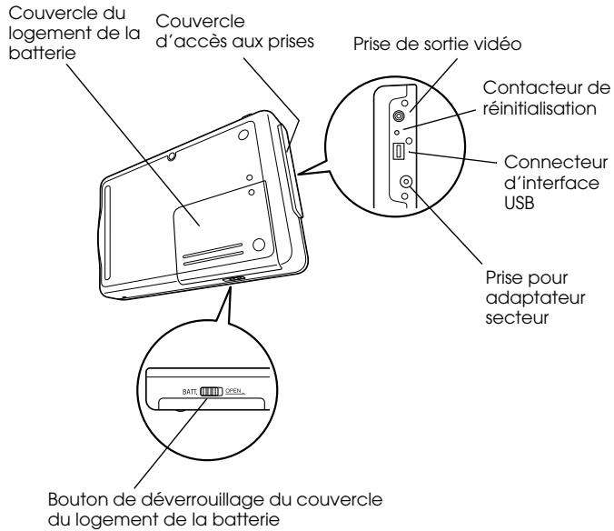 EPSON P-1000 - Composants et fonctions - 2