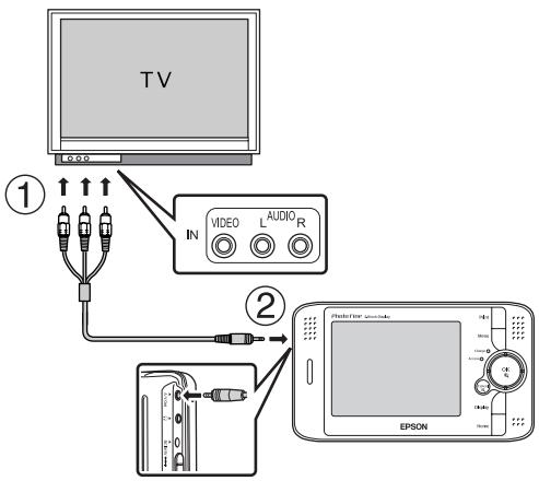EPSON P-4000 - Remarque : - 1