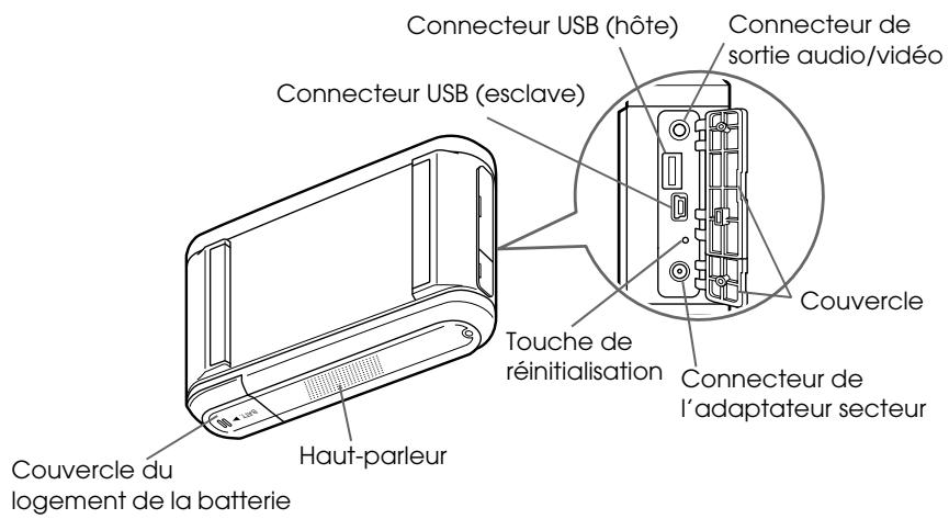 EPSON P-5000 - Important : - 2